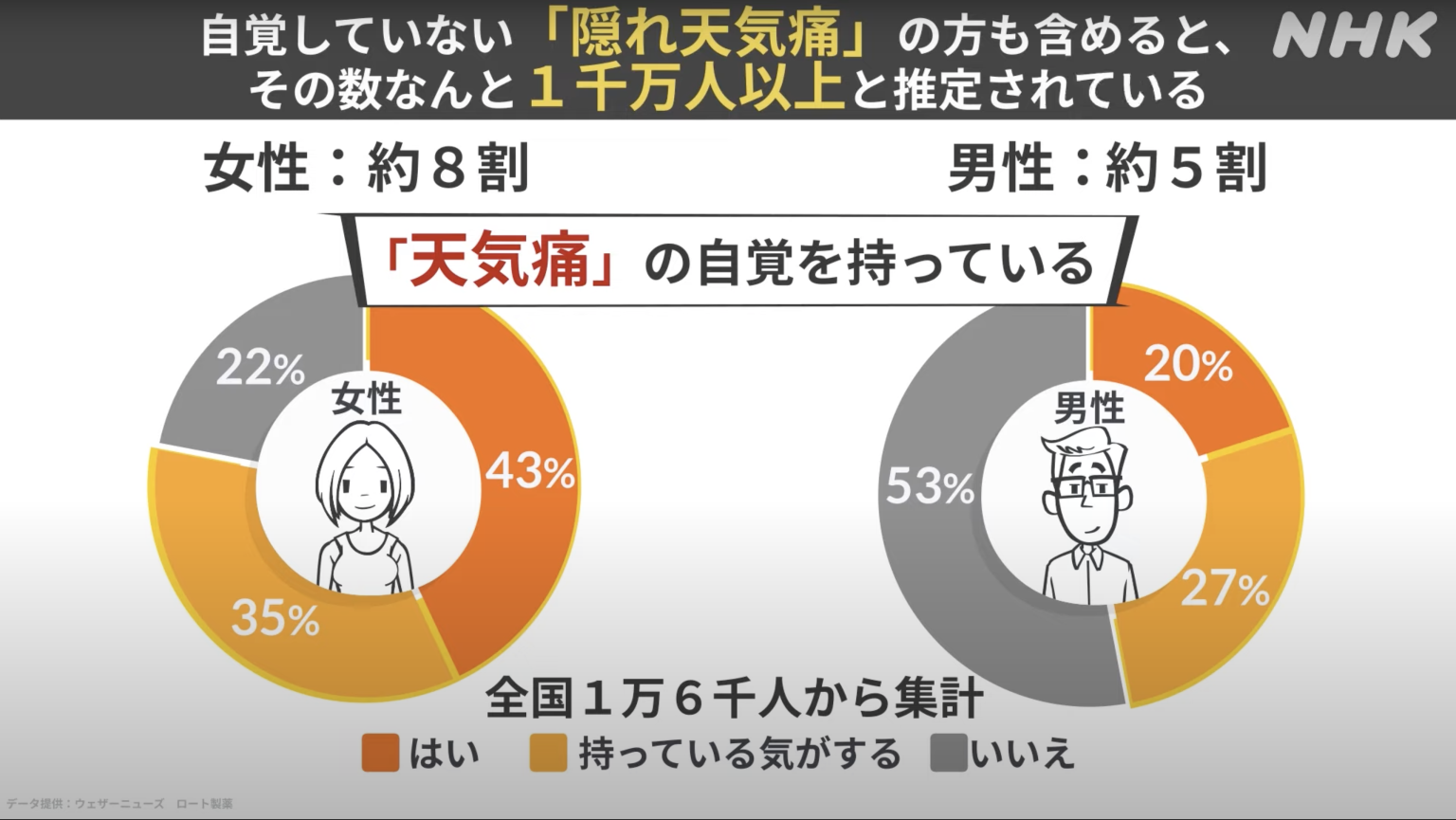NHK制作実績